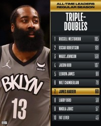  字母哥达成生涯第60次双十数据  